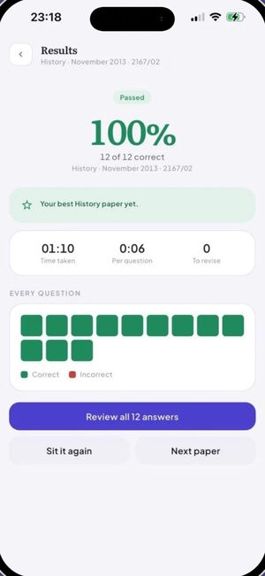 Results after a paper